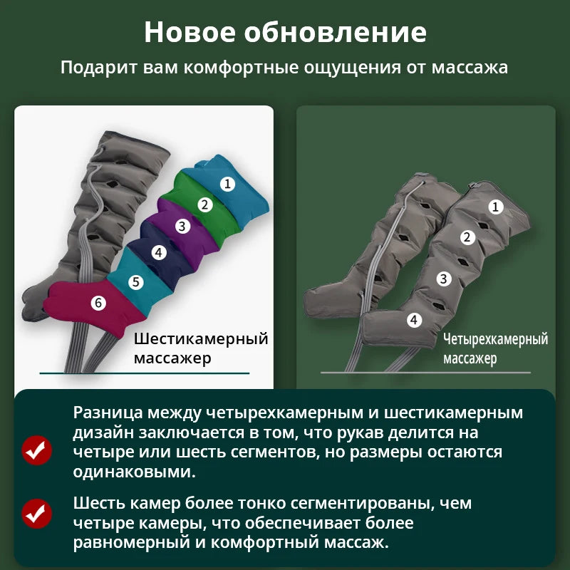 Appareil de Drainage Lymphatique Électrique - Masseur Jambes à Compression d'Air pour Circulation Sanguine